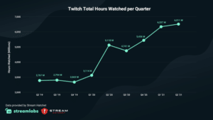Statistiques Twitch 2020