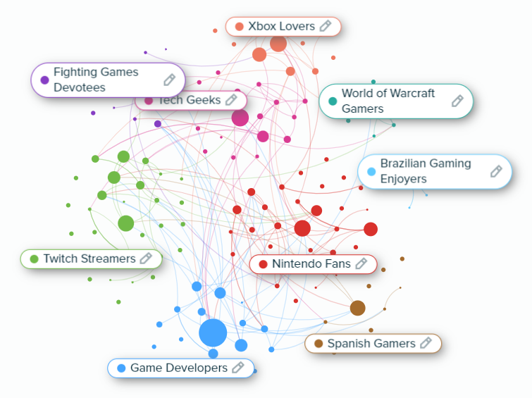 Mapping of communities talking about Activision