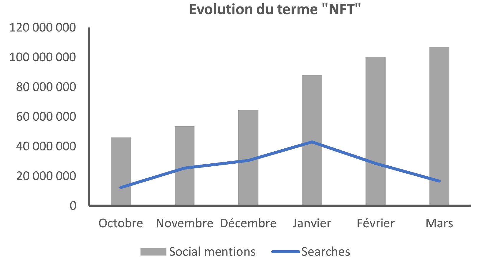 Nft Evolution Gaming : des digital goods aux NFT