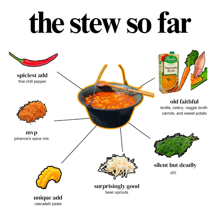 Liste des ingrédients qui composent le perpetual stew
