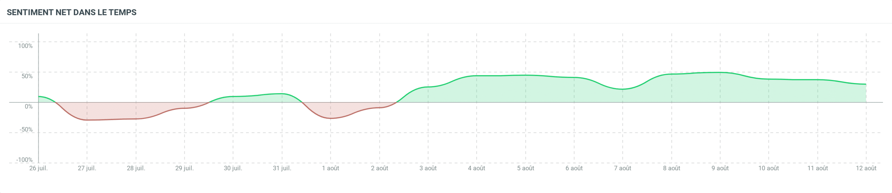 Ratio positif et négatif sur les JO 2024