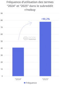 Tendance Consommation No Buy 2025